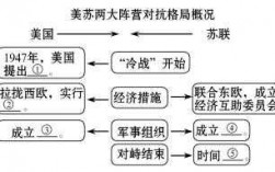 美苏争霸的过程详细（美苏争霸的起止时间）