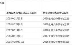上海公务员考试过程（2021年上海公务员考试时间及报考条件）