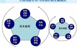 过程管控风险管理（过程管控存在的问题）