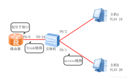 路由之间通信过程（路由之间通信过程有哪些）