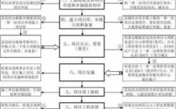 公益项目设计过程图（公益项目设计过程图片）