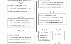 验收过程填写（验收流程规范）