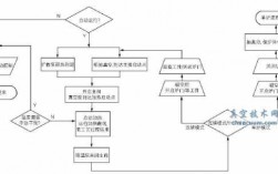 前期控制过程控制（控制过程的第二步）