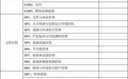 iris过程所有者（过程所有者任命）