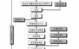 根据施工过程研究（施工过程的研究方法有哪些）