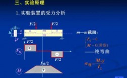 纯弯梁实验过程（纯弯梁实验误差原因）