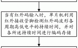 红外解码过程分析（红外线解码）