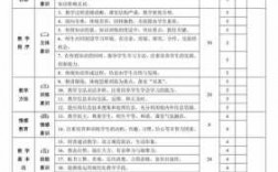 课堂教学评价的过程（课堂教学评价的一般过程）