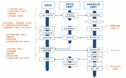 标准体系制定过程（标准体系制定过程是什么）