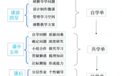 教学过程是一个全息的过程（教学过程是一个训练智慧的过程）