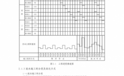 流水施工过程参数（流水施工参数的内容工艺参数）