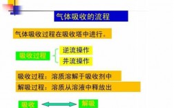 吸收属于什么分离过程（吸收分离的依据是什么）