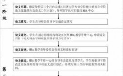 论文答辩研究过程（论文答辩研究过程怎么写）