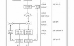 什么叫过程性文件（过程文档具体指什么）