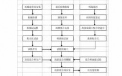 施工过程用n表示（施工过程n的英文）