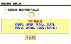 过程分析工具（过程分析工具有哪几种）