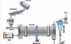 干燥过程图（干燥过程的3个阶段）