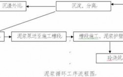 非循环施工过程（非循环施工过程包括）