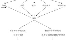 语篇过程（语篇的四种模式）