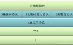 ssl连接过程（ssl连接过程有调用socket吗）