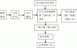 稀土生产过程（稀土生产过程中产生什么废料）