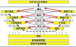 过程开发计划-cp（过程开发工程师）