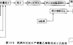 pu鞋底生产过程（pu鞋底制作）