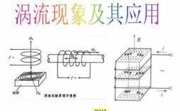 涡流的研究过程（论述涡流的产生和它的利弊）