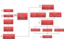 工艺过程的组成（工艺过程的组成不包括）