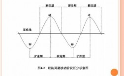 经济周期变动的过程和现象（经济周期产生的原因有哪些）