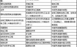 大学选专业过程（大学选专业是什么意思）