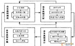 业务过程再造兴起于（业务流程再造过程中以什么为主导）