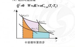 理解可逆膨胀过程（可逆膨胀过程 q w u h）