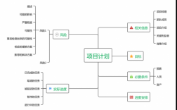 项目策划的过程（项目策划的过程包括）