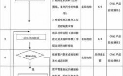 质量检验的过程（质量检验过程中re表示什么意思）