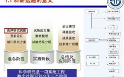 选题形成过程怎么写（选题阶段可分为三个步骤）