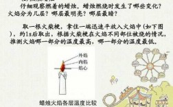 蜡烛燃烧过程化学记录（蜡烛燃烧的化学变化是什么）