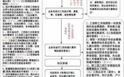 工伤申请赔偿过程（申请工伤赔偿需材料与流程）