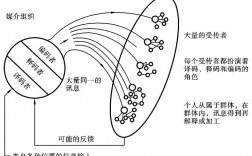 传播过程的直线模式（传播过程的直线模式和循环模式有何区别）