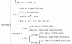 过程功和技术功的区别（过程技术的定义及内涵）