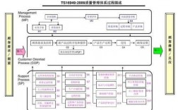 ts过程方法（tsi方法）