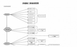 房屋施工详细过程（房屋施工过程与注意事项）