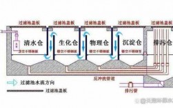 普通过滤过程（普通过滤的优点）