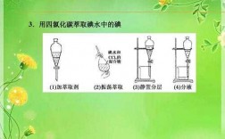 煤油萃取碘的过程（煤油萃取碘的过程图片）