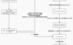 java程序的执行过程是（java 执行过程）