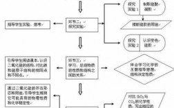 教学过程是什么认识过程（教学过程主要是一种认识过程辨析题）