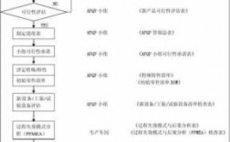 aipp过程（apqp过程设计阶段实施要点）