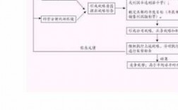 简述企业战略管理过程（简述企业战略管理过程包括哪些）