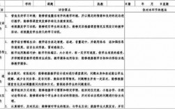 评价他人教学过程（评价教学过程的语言）