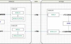 数据循环存储过程（存储过程的循环怎么写）